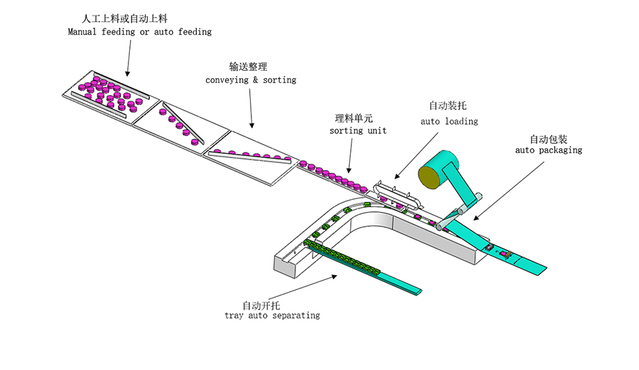食品理料線 食品理料線