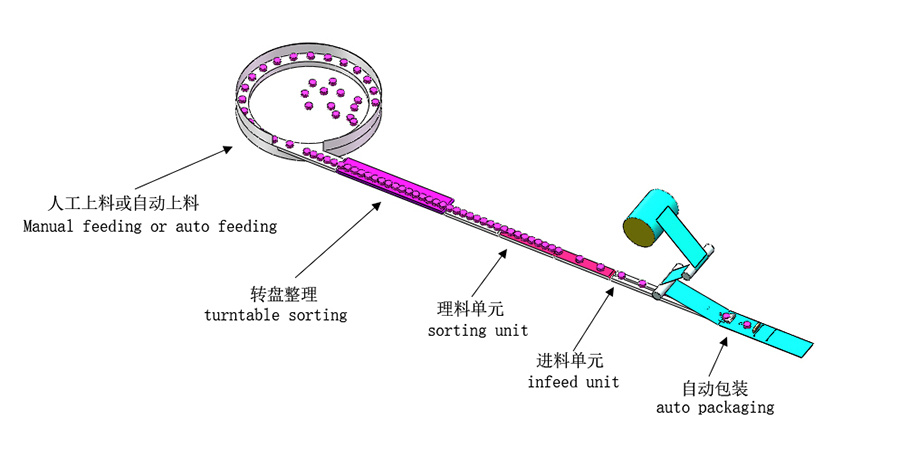 食品理料線 食品理料線