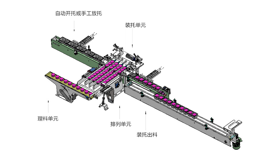 食品包裝設(shè)備 食品包裝設(shè)備